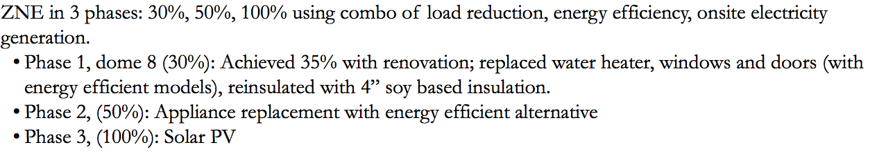 ZNE in 3 phases: 30%, 50%, 100% using combo of load reduction, energy efficiency, onsite electricity generation. Phase 1, dome 8 (30%): Achieved 35% with renovation; replaced water heater, windows and doors (with energy efficient models), reinsulated with 4” soy based insulation. Phase 2, (50%): Appliance replacement with energy efficient alternative Phase 3, (100%): Solar PV