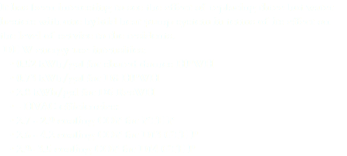 It has been interesting to see the effect of replacing three hot water heaters with one hybrid heat pump system in terms of its effect on the level of service to the residents. DHW energy use intensities: 0.52 kWh/gal for shared domes HPWH 0.73 kWh/gal for D8 HPWH 2.8 kWh/gal for D6 ResWH - HVAC efficiencies: 2.7 - 2.9 cooling COP for PTHP 2.6 - 4.2 cooling COP for D13 GTHP 2.9- 3.5 cooling COP for D14 GTHP